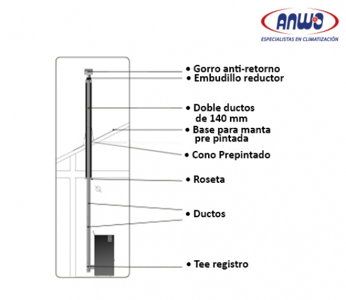 (HASTA AGOTAR STOCK) KIT VERTICAL INTERIOR 80mm INOX PREMIUM